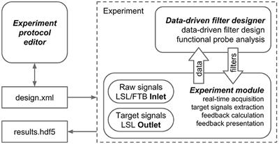 NFBLab—A Versatile Software for Neurofeedback and Brain-Computer Interface Research